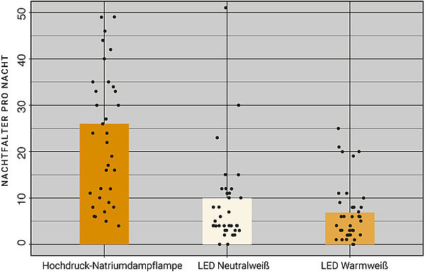 © Hannes Kühtreiber