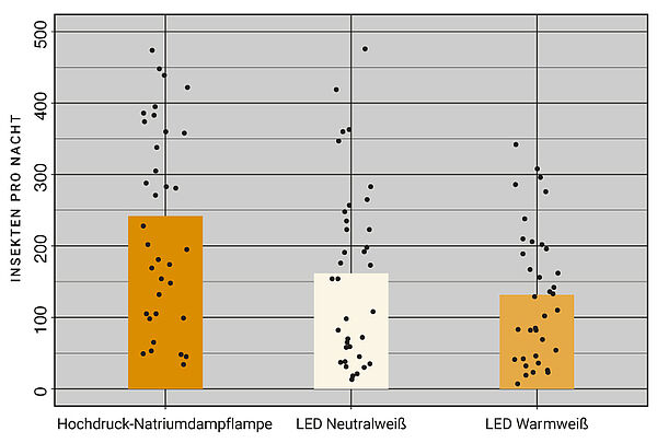 © Hannes Kühtreiber